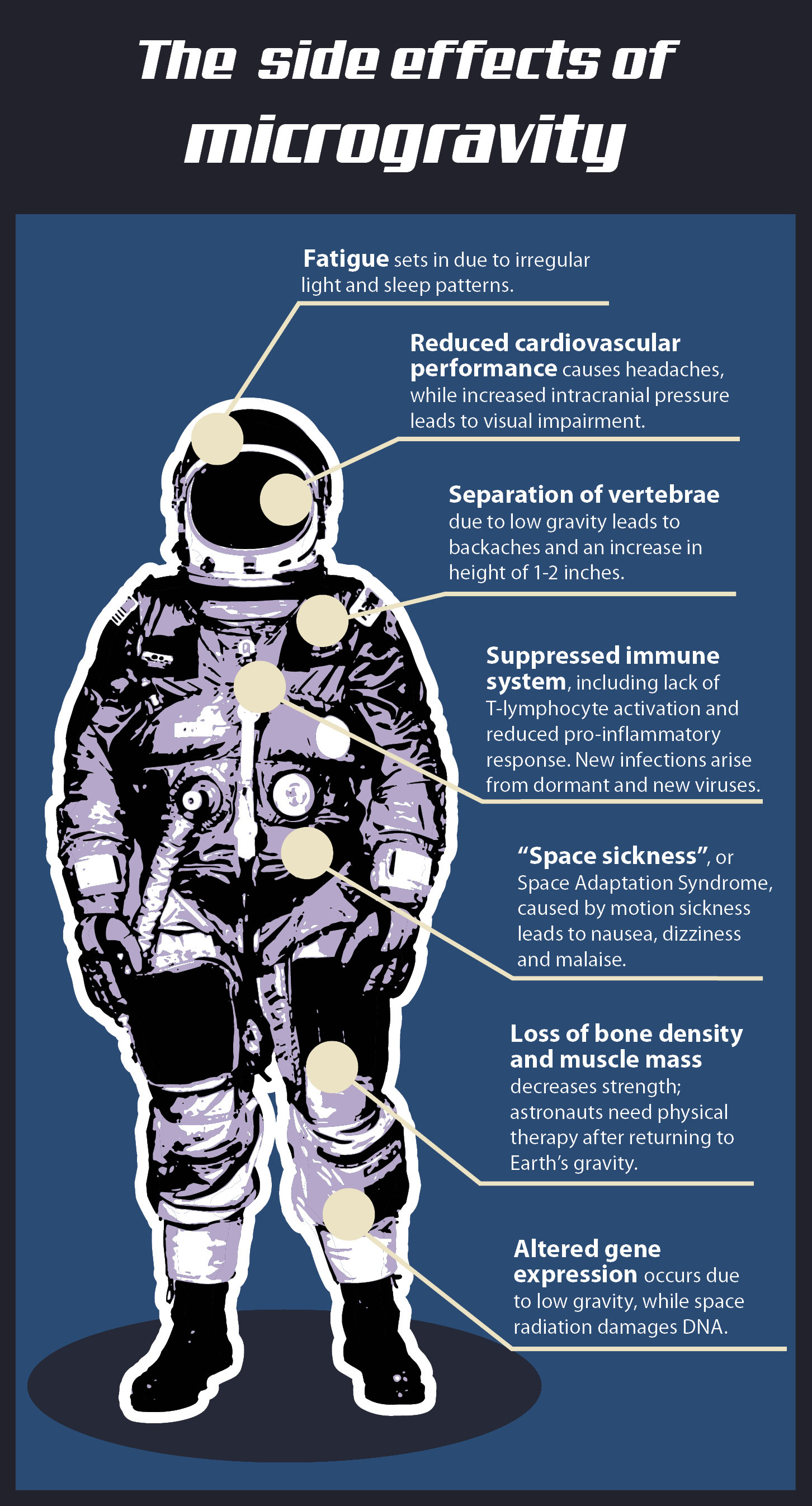 Space sickness and health symptoms