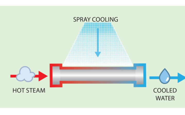 Process of Spray Cooling to condense water from vapor to liquid; first cooling water spreads on the hot pipe surface, then, it evaporates and takes heat as it rises. Source: Holly Williams